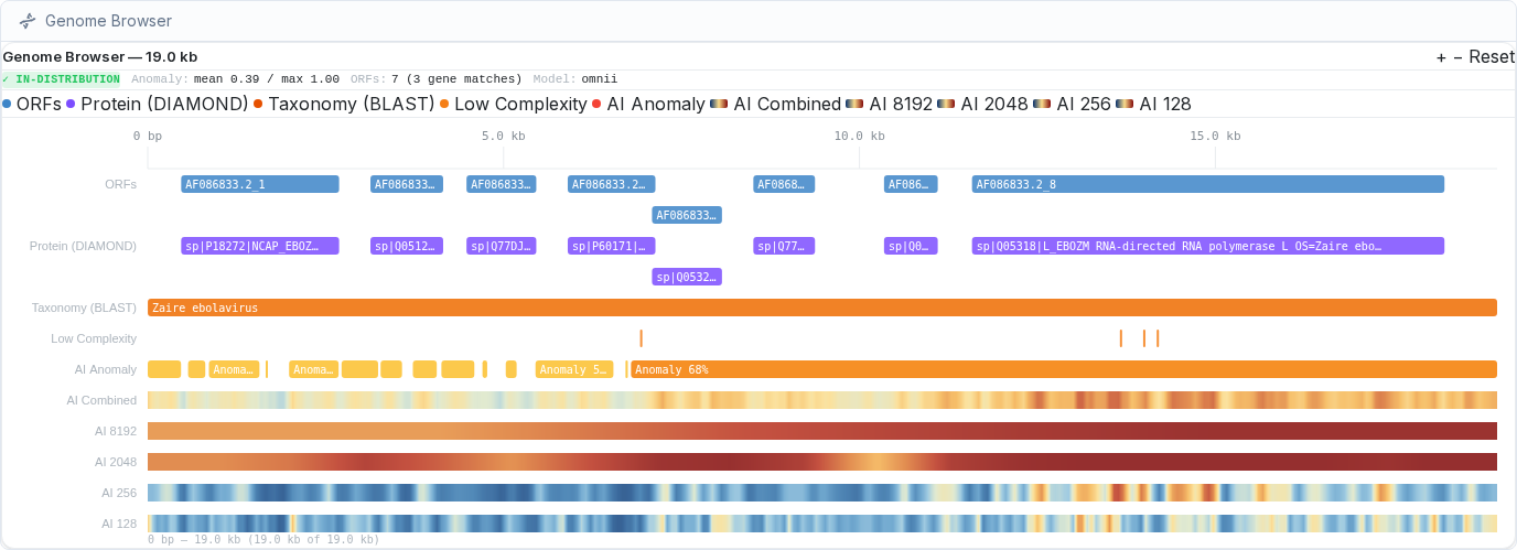 Genome browser screenshot